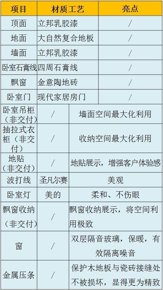 自用全屋装修材料明细表 品牌明细！苦苦准备3个月，奉上最终成果！