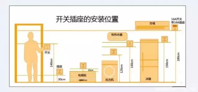 拿到钥匙正准备装修？正好我整理了家装流程18步，方便好记！