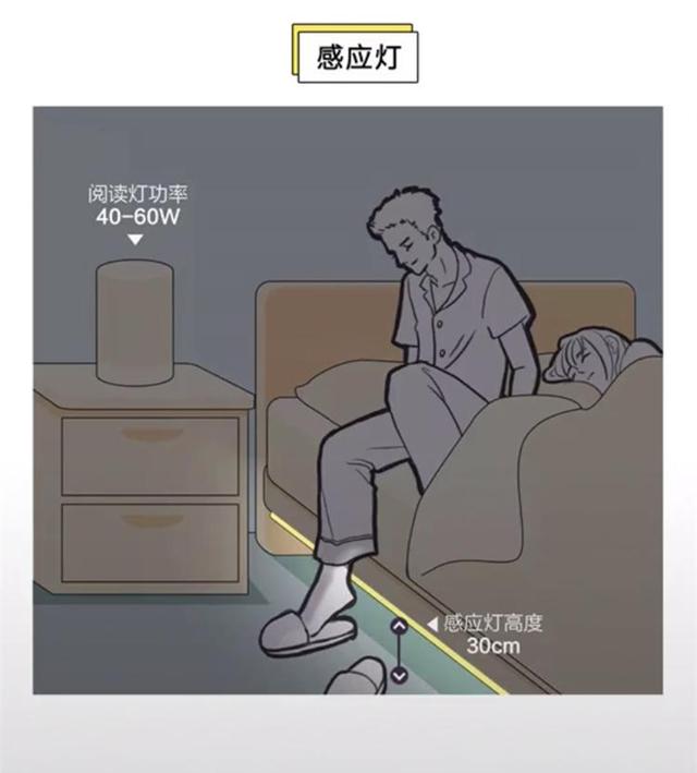 绝版！最全家居装修空间尺寸布置图，被5400位业主收藏转发，实用