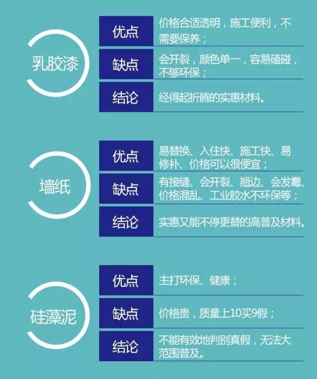 后悔现在才看到的墙面材料大比拼