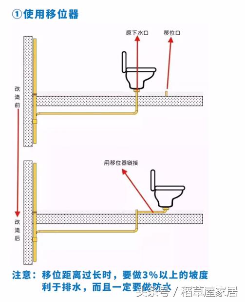 详细图解：马桶这样移位，住70年都不会有问题！