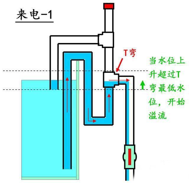 鱼缸不用打孔还能实现底过滤，自动启停上水！