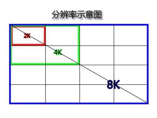 智能电视怎么选？三大原则绝不出错