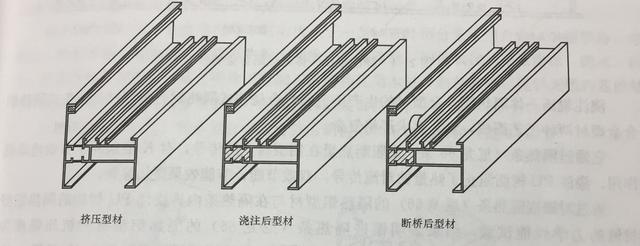 为什么断桥铝门窗比普通材料门窗贵那么多？书上是这么说的……