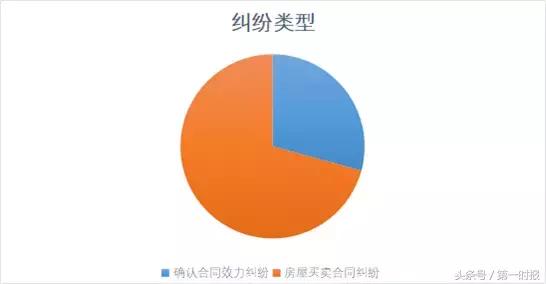 大数据揭秘：父母能否随意处分未成年子女的房产？