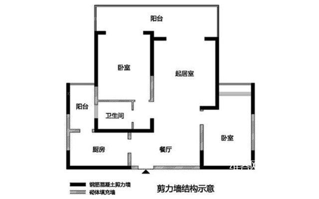 承重墙、配重墙、剪力墙、非承重墙傻傻分不清？劝你先别装修了！