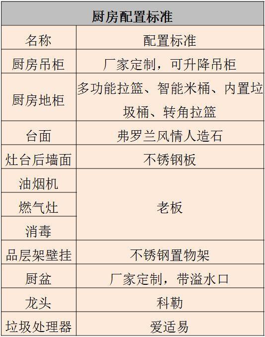 自用全屋装修材料明细表 品牌明细！苦苦准备3个月，奉上最终成果！