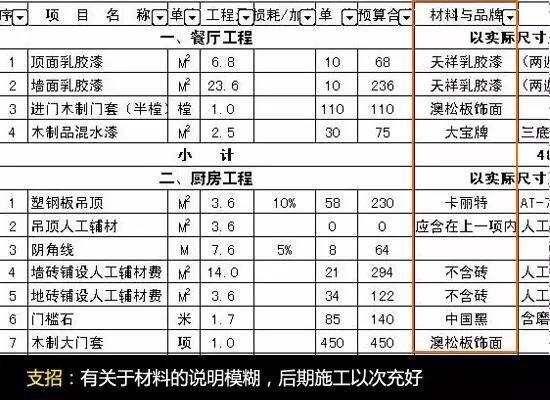 干货分享：教你3步看懂装修报价单，摆脱装修公司连环套路！