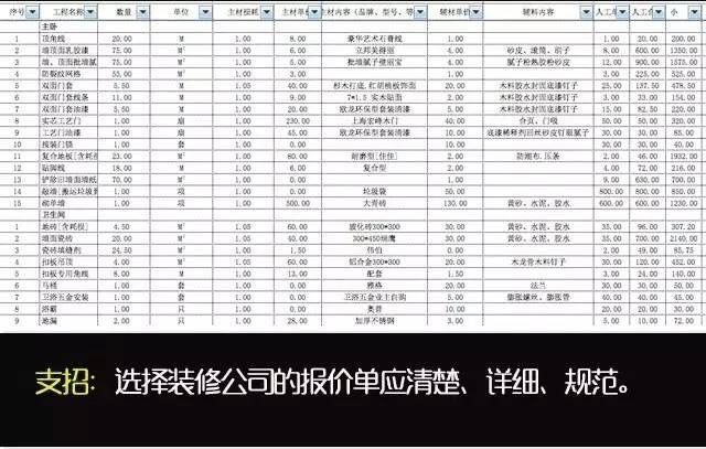 干货分享：教你3步看懂装修报价单，摆脱装修公司连环套路！