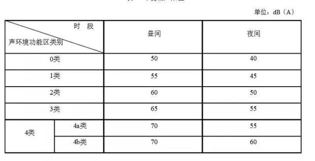 5种家装门窗隔音玻璃效果揭秘：中空玻璃不隔音！性价比最高的是