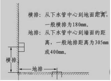 图文详解马桶怎么选才能不堵 耐脏 防臭 节水！附十大品牌 报价！