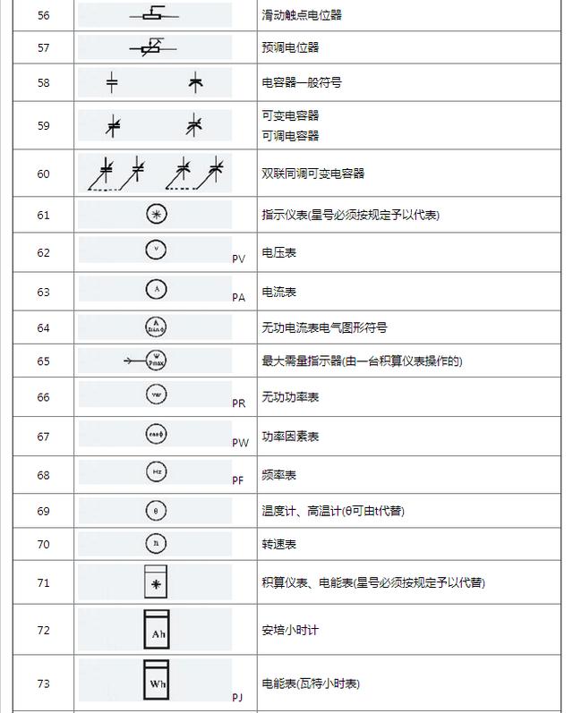 最全电气符号大全，一分钟就可以学会电气识图，高效入门