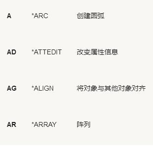 最常用的“左手键”快捷命令表，CAD高手都知道！