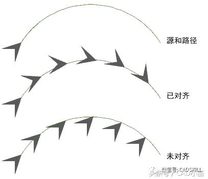 CAD中如何沿线阵列图形