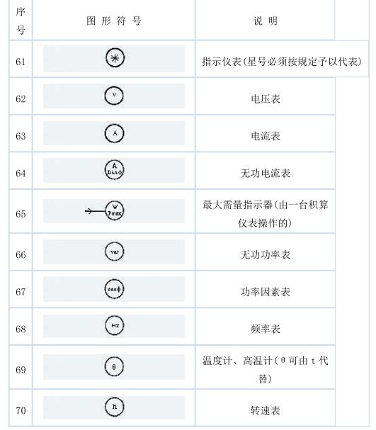 史上最全电气文字符号解析！两分钟学会，99%都会用的到！