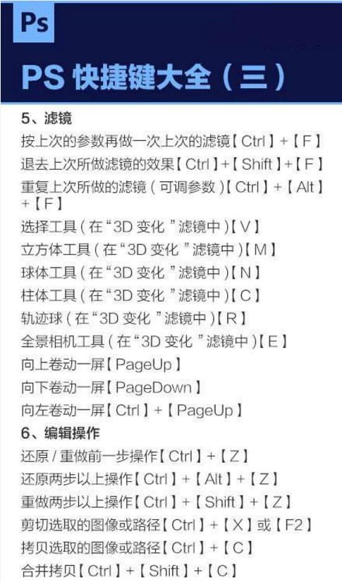 一分钟了解最全ps快捷键，实用设计技巧解析，实用！