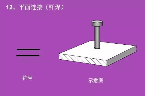 看不懂图纸？那是你不知道焊接符号 焊接符号标注步骤及方法详解