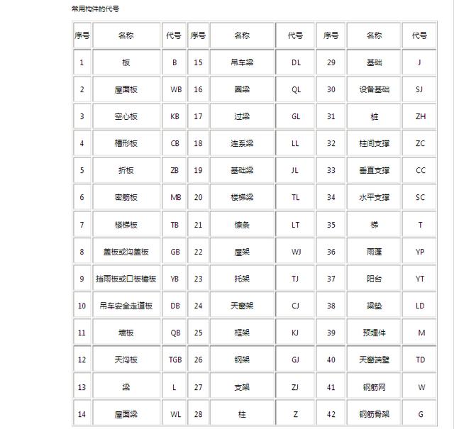 建筑工程都有那些钢筋符号？史上最详细解析，人人都能看懂！