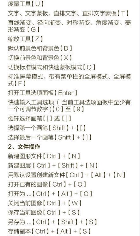 一分钟了解最全ps快捷键，实用设计技巧解析，实用！