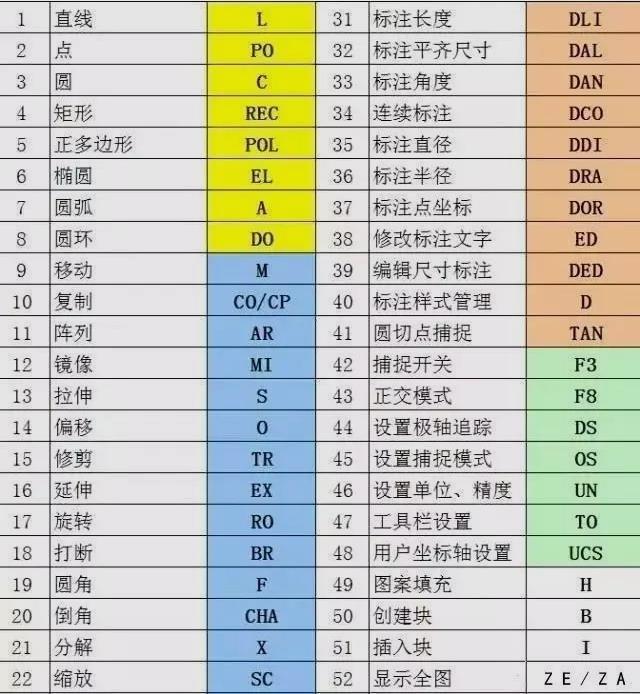 CAD绘图很6是什么样的体验？领略大神笔下的手绘风骚