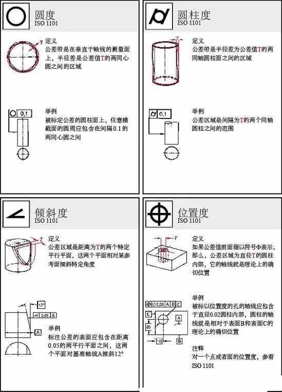 这些形位公差标注，都是CAD机械图纸必备的，你知道多少？