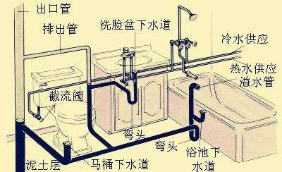 手把手教你水电施工的规范，让你住的更安心