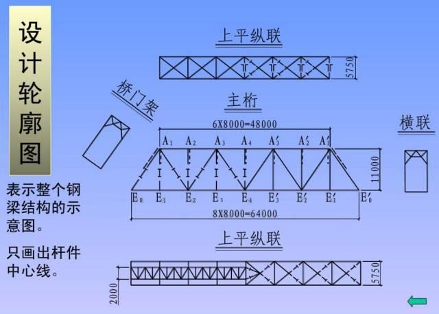 这是一篇能教你看懂钢结构图纸的文章，不要错过了