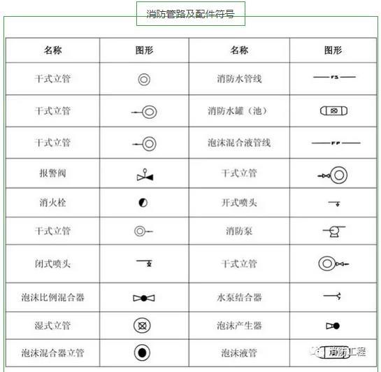 CAD涨姿势必看 教你秒看消防图纸！