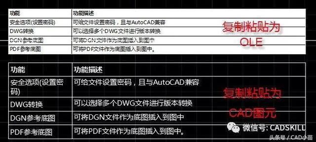 为什么CAD表格设置的文字样式不起作用？