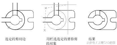 CAD入门教学：修剪的选择技巧