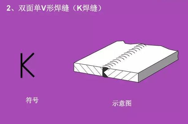 看不懂图纸？那是你不知道焊接符号 焊接符号标注步骤及方法详解