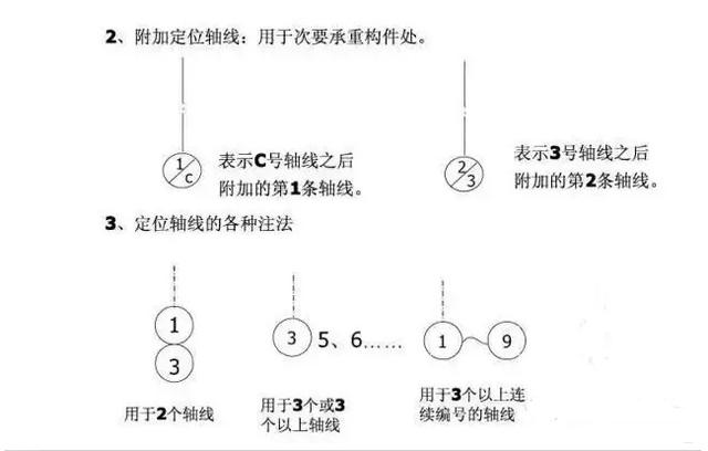 建筑施工CAD图纸教程来啦！不了解的还在等什么？