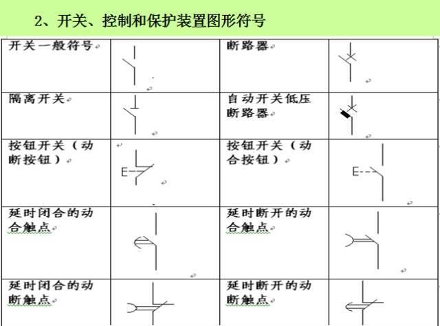 电气图学习技巧大汇总，绝对值得收藏