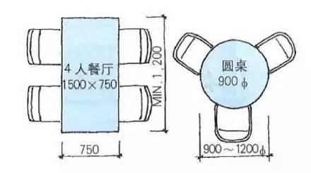 这些图告诉你，家具的尺寸如何合理设计