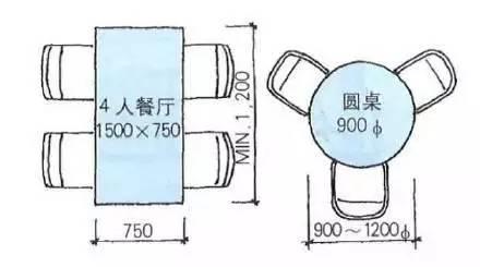 这些图告诉你，家具的尺寸如何合理设计