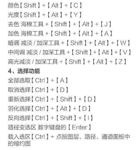 一分钟了解最全ps快捷键，实用设计技巧解析，实用！