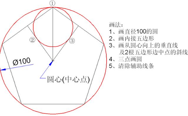 掌握CAD绘图技巧，七天的工作量一天完成！