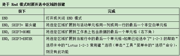 史上最全Excel快捷键分享，顶级技巧玩转Excel，转给需要的人！