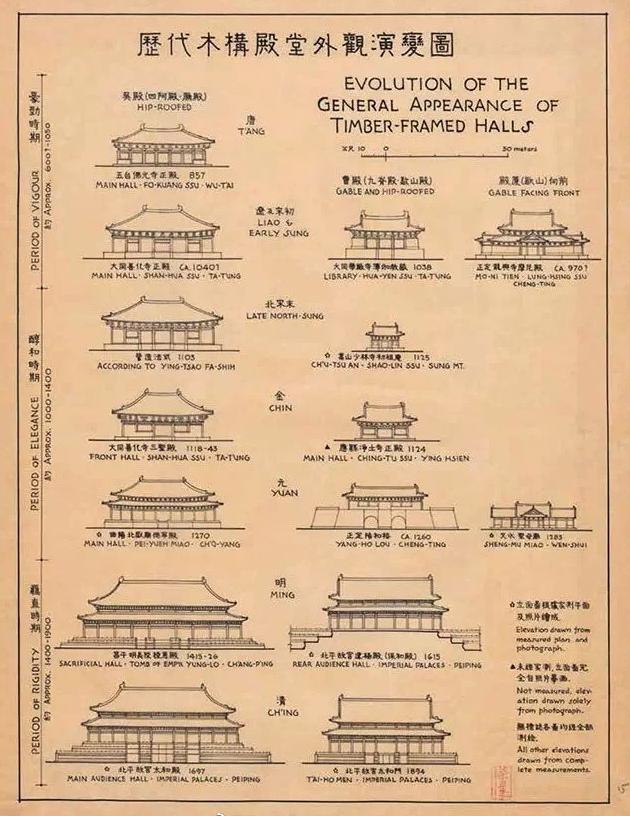 古建筑结构分类 梁思成古建筑测绘手稿 CAD古建筑图纸分享