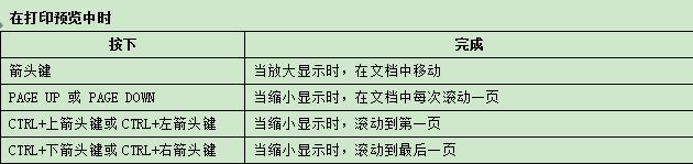 史上最全Excel快捷键分享，顶级技巧玩转Excel，转给需要的人！