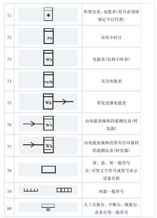 史上最全电气文字符号解析！两分钟学会，99%都会用的到！