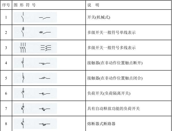 最全电气符号大全，绝对全是你需要的！