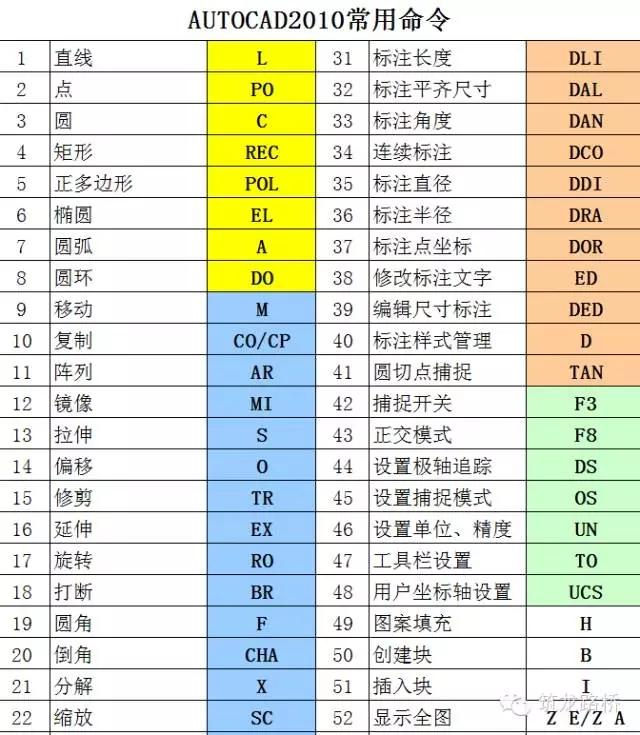 CAD口诀！瞬间把CAD快捷命令倒背如流