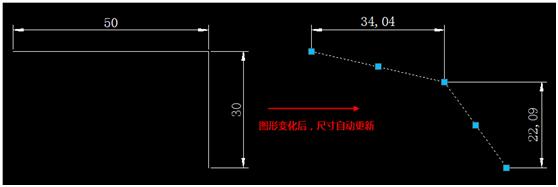 CAD中标注关联是什么？ 有什么用处？