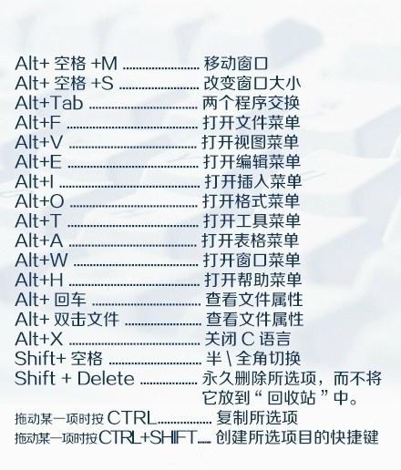 10电脑快捷键 200多个命令了解键盘上的秘密，升级职场小能手