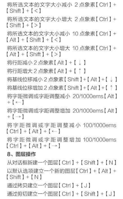 一分钟了解最全ps快捷键，实用设计技巧解析，实用！