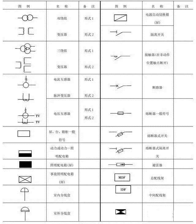 电气图纸还是看不懂，识图知识大总结来帮你！