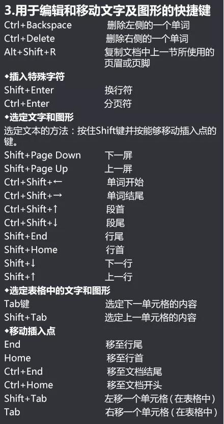 最常用Word快捷键大全，7张图，81个快捷键，绝对够用了！