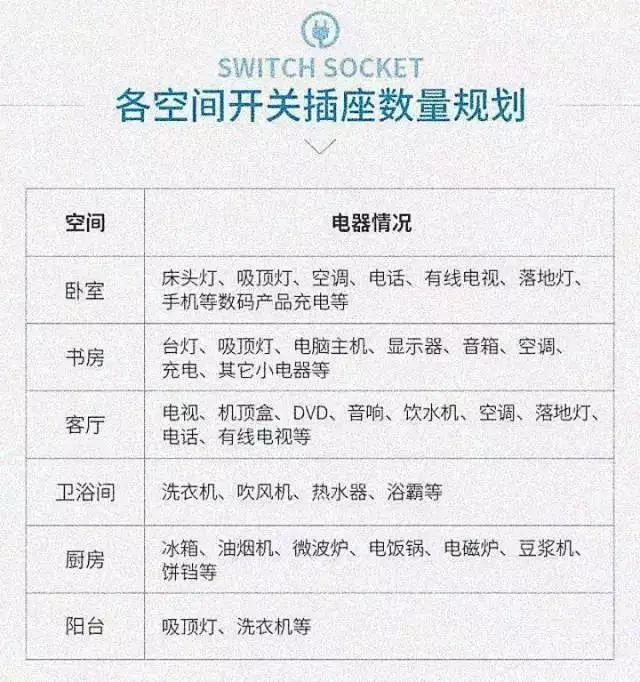 看图学知识，装修时开关插座如何合理的布局