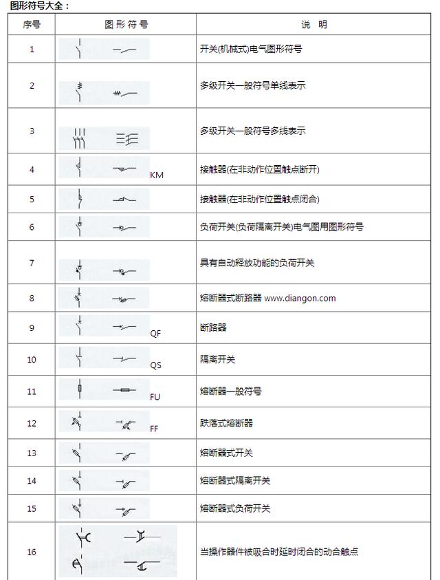 最全电气符号大全，一分钟就可以学会电气识图，高效入门